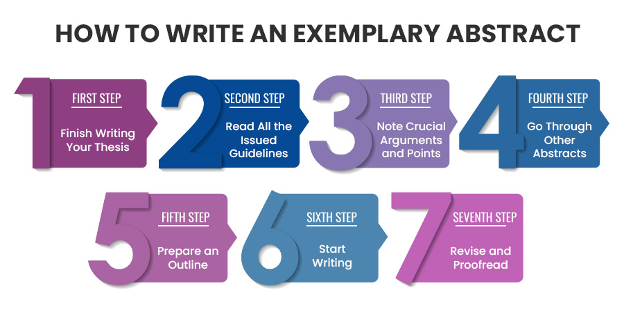 How to wite an Exemplary abstract