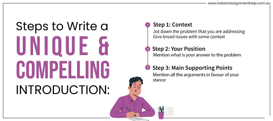 Steps to write a unique and compelling introduction