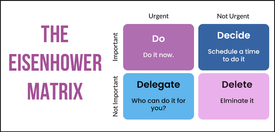 The Eisenhower Matrix