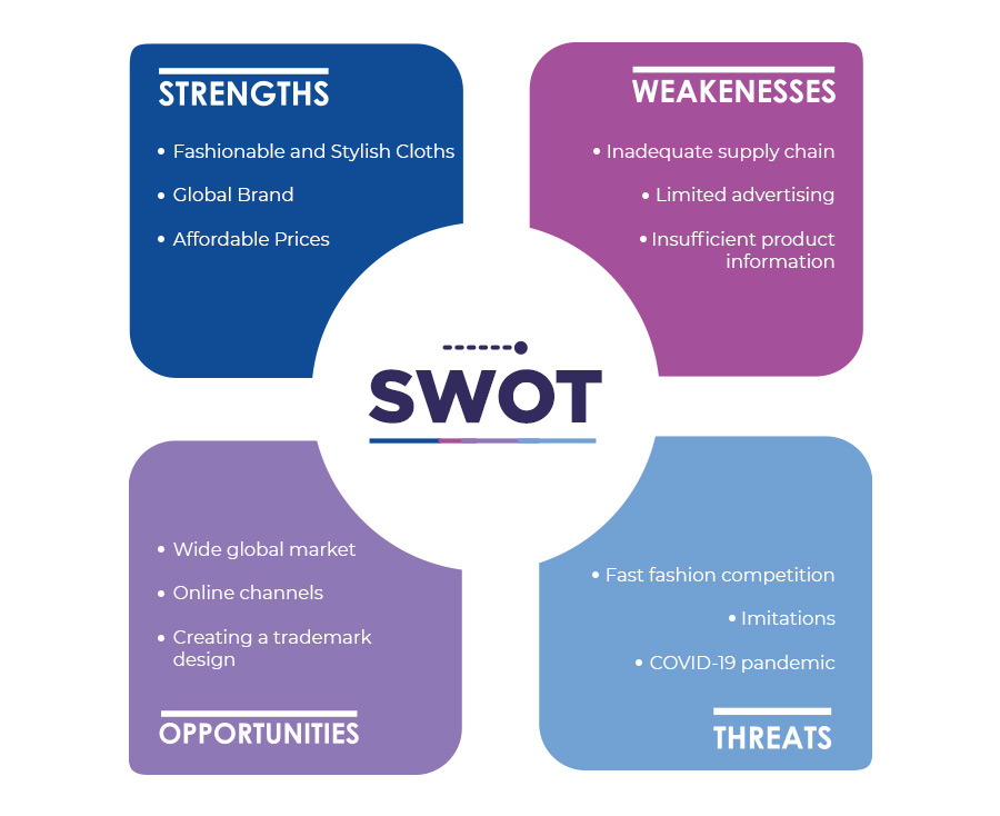 Zara SWOT Analysis