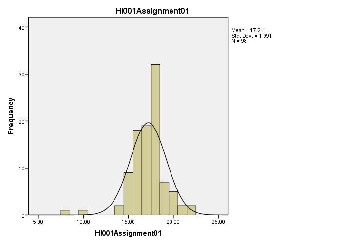Credit card analysis experiment 