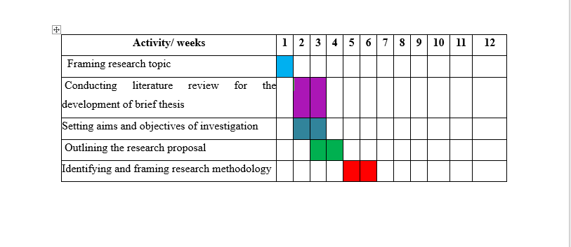 Research Proposal On Medical Imaging Topic