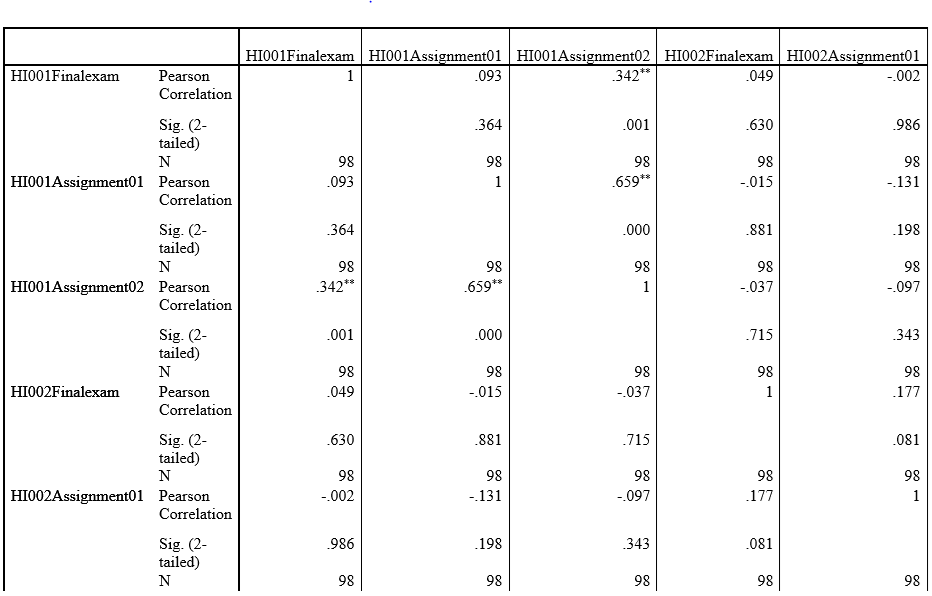 Credit card analysis