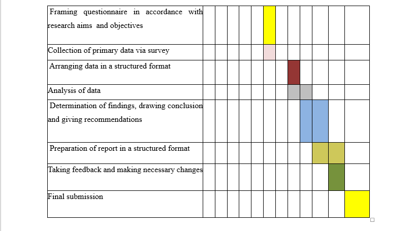 Research Proposal On Medical Imaging Topic 2