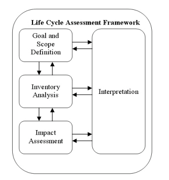 Life Cycle Assessment framework for Saudi Aramco