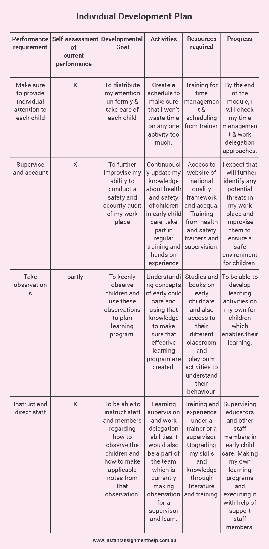 individual development plan