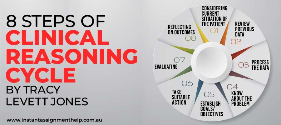 8 steps of clinical reasoning cycle