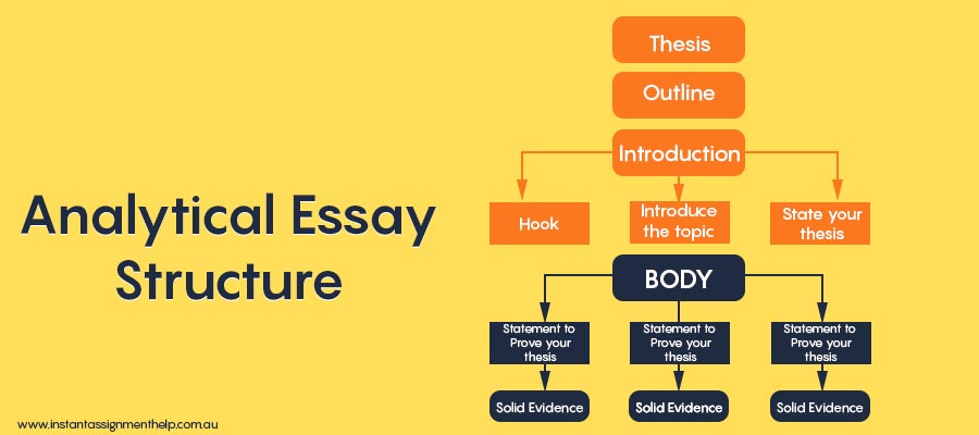 analytical essay structure systime