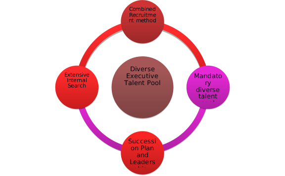 Recruitment for Business