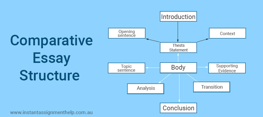 structure of comparative essay vce