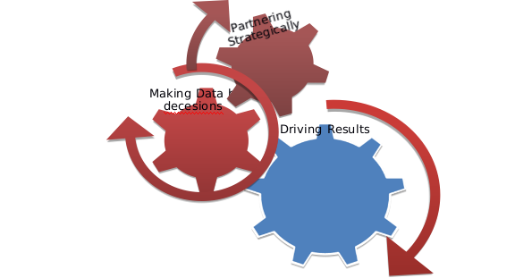 Human Resource Business Model