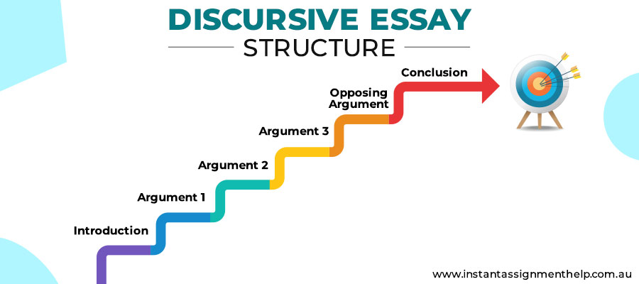 layout of discursive essay