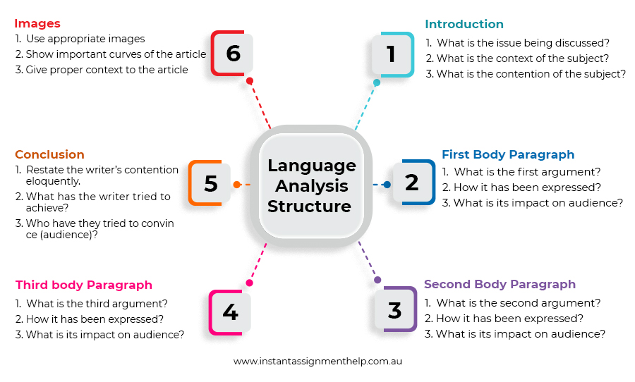 meaning of language analysis essay