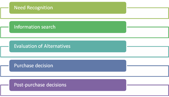 assignment sample marketing intelligence