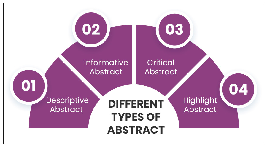 different types of abstract